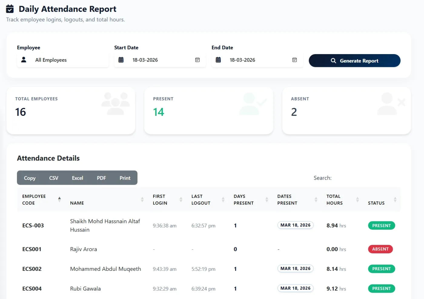 Daily attendance report in Zneus with login, logout and status for each employee