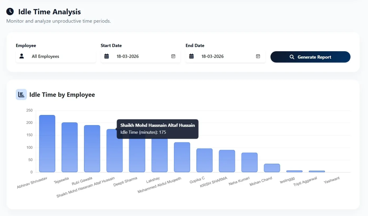 Idle time analysis report in Zneus listing idle hours by employee