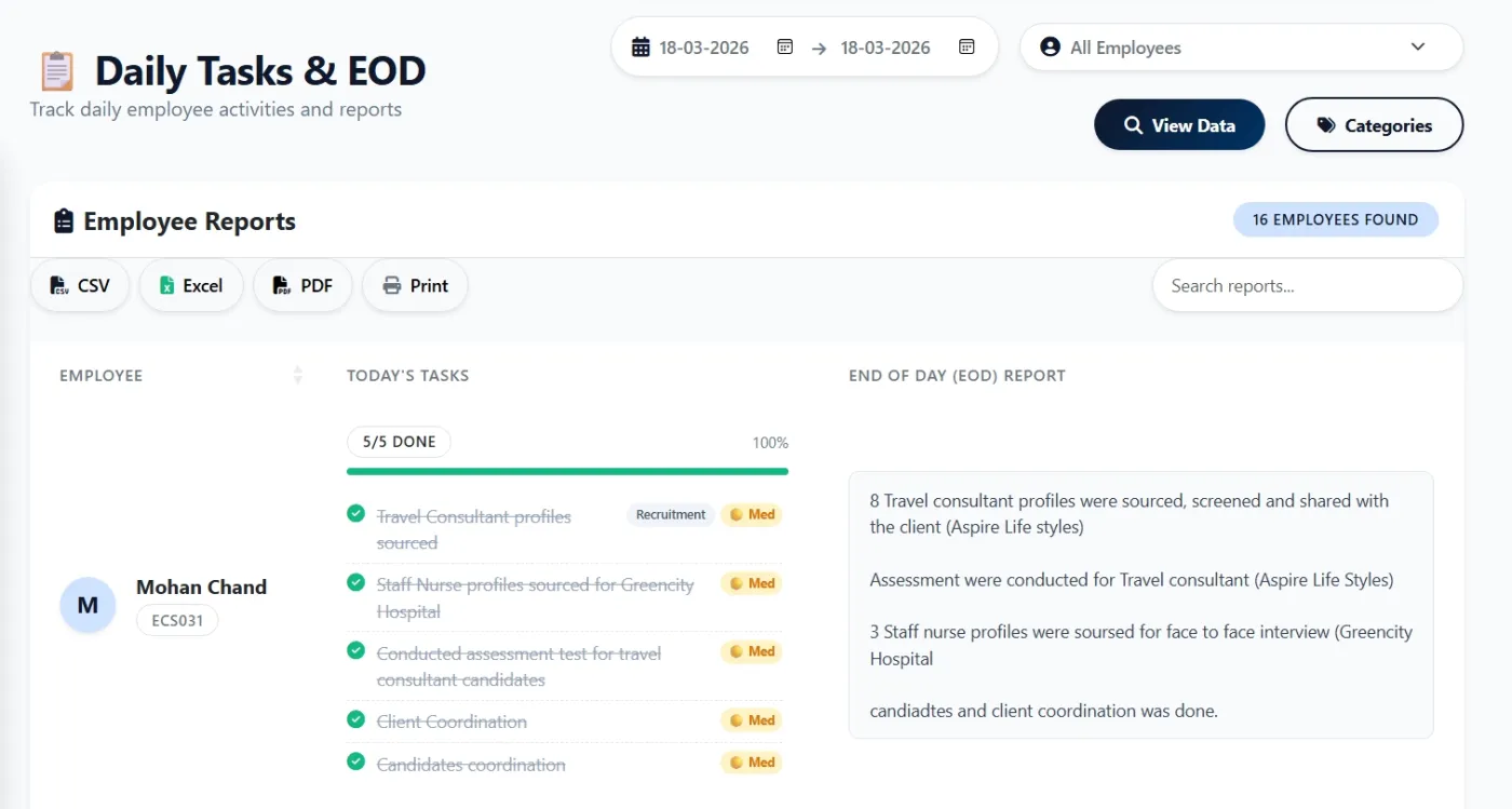Tasks and end of day report screen in Zneus with completed and pending tasks